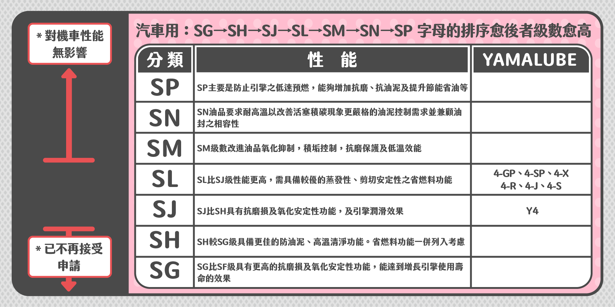 API機油質量等級